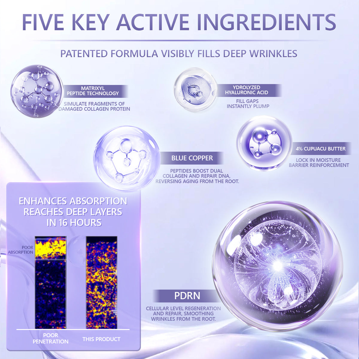 ✅GHK-CU and PDRN Anti-wrinkle Cream | Smooths fine facial lines, resists fatigue, repairs stretch marks, repairs sagging arms and legs, and eliminates sagging breasts