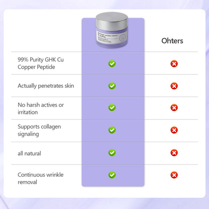 ✅GHK-CU and PDRN Anti-wrinkle Cream | Smooths fine facial lines, resists fatigue, repairs stretch marks, repairs sagging arms and legs, and eliminates sagging breasts