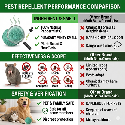 Peppermint Pest Repellent Balls - Mice Rats Spiders Gone!--Safe For Pets